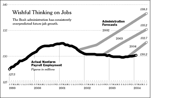 graphic